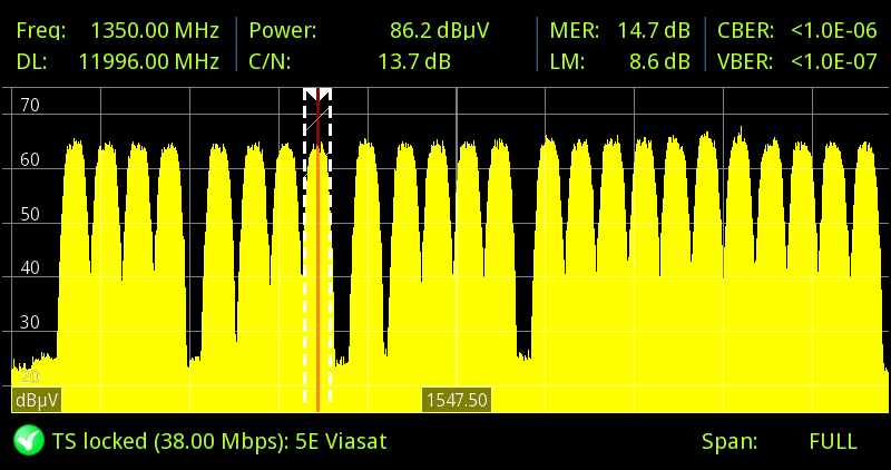 Läs mer om artikeln Testmätningar av mikrovågshuvuden och paraboler.