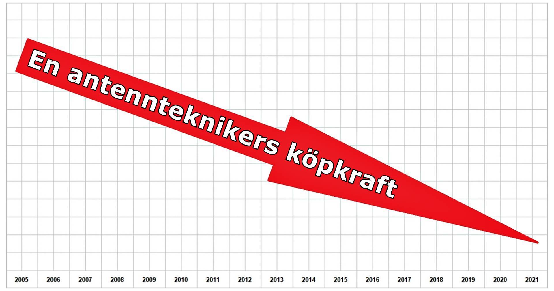 Läs mer om artikeln 16 år med i stort sett samma ersättning.