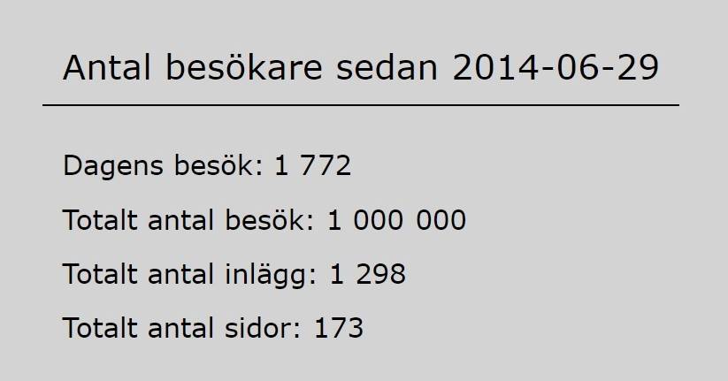 Läs mer om artikeln Över en miljon besökare!